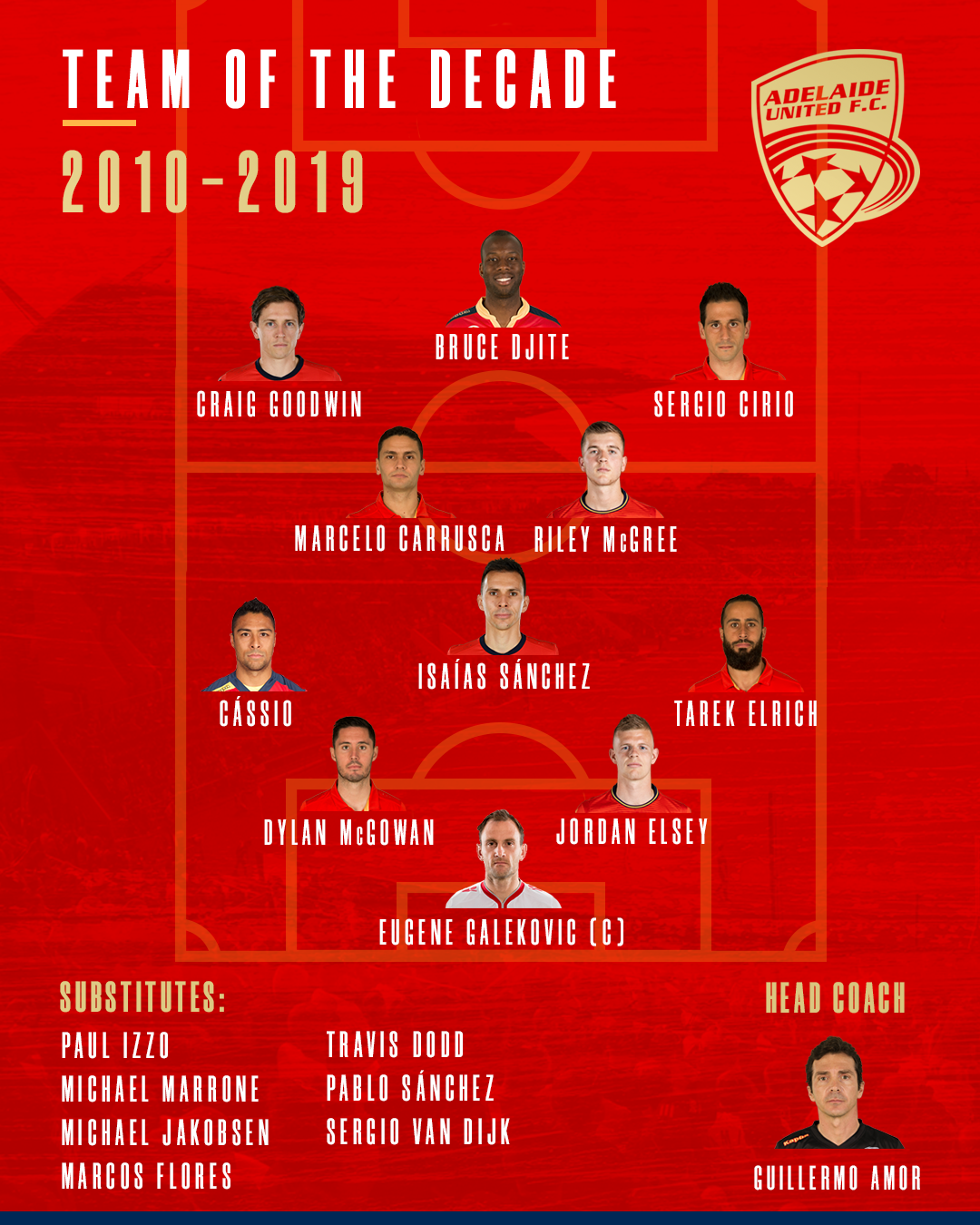 Adelaide United Team of the Decade 2010-2019