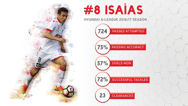 Isaías by the numbers in 2016/17… // Photo by Adam Butler