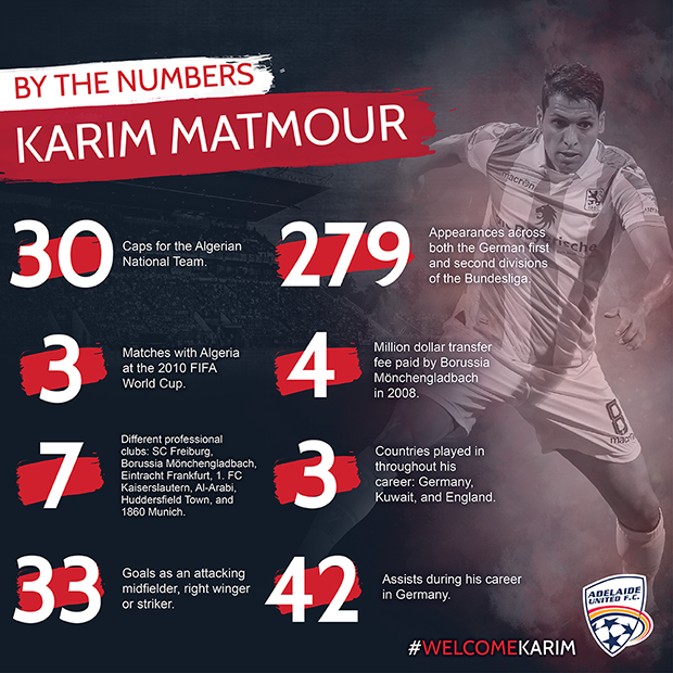 Karim Matmour stats