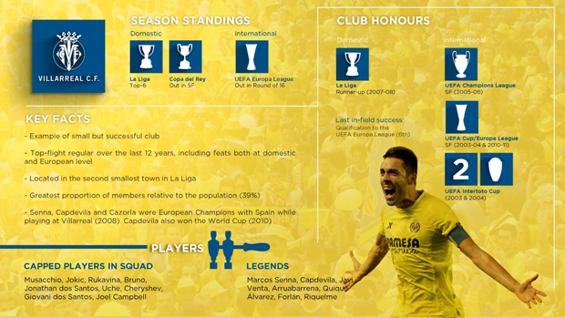 Infografía-Villarreal-CF